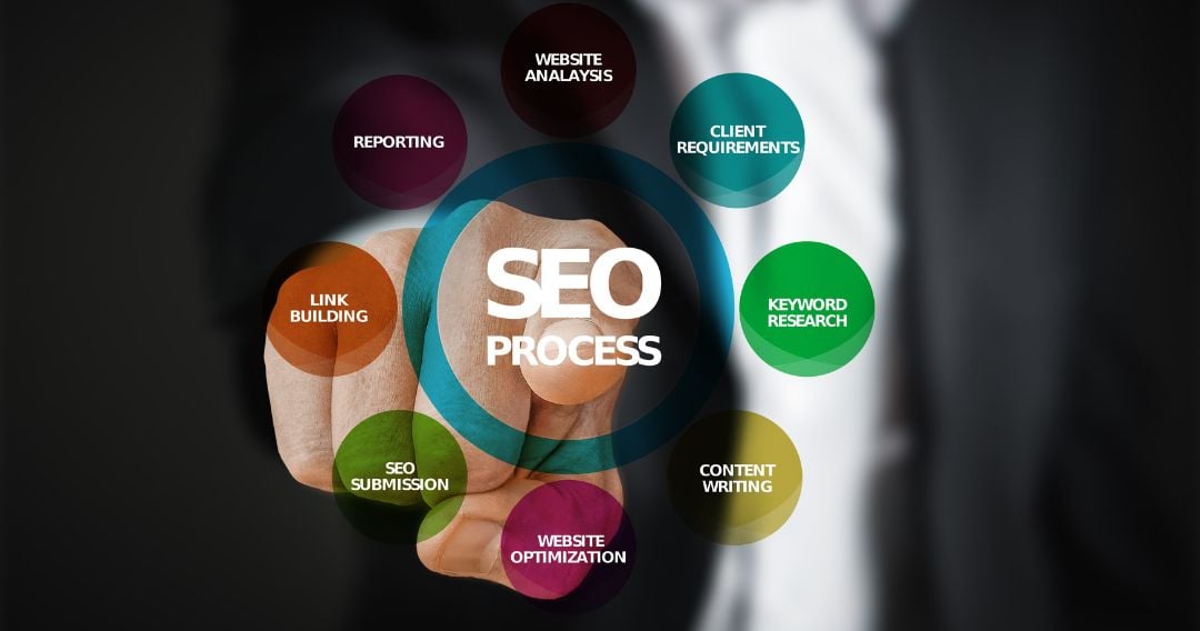 image with SEO process