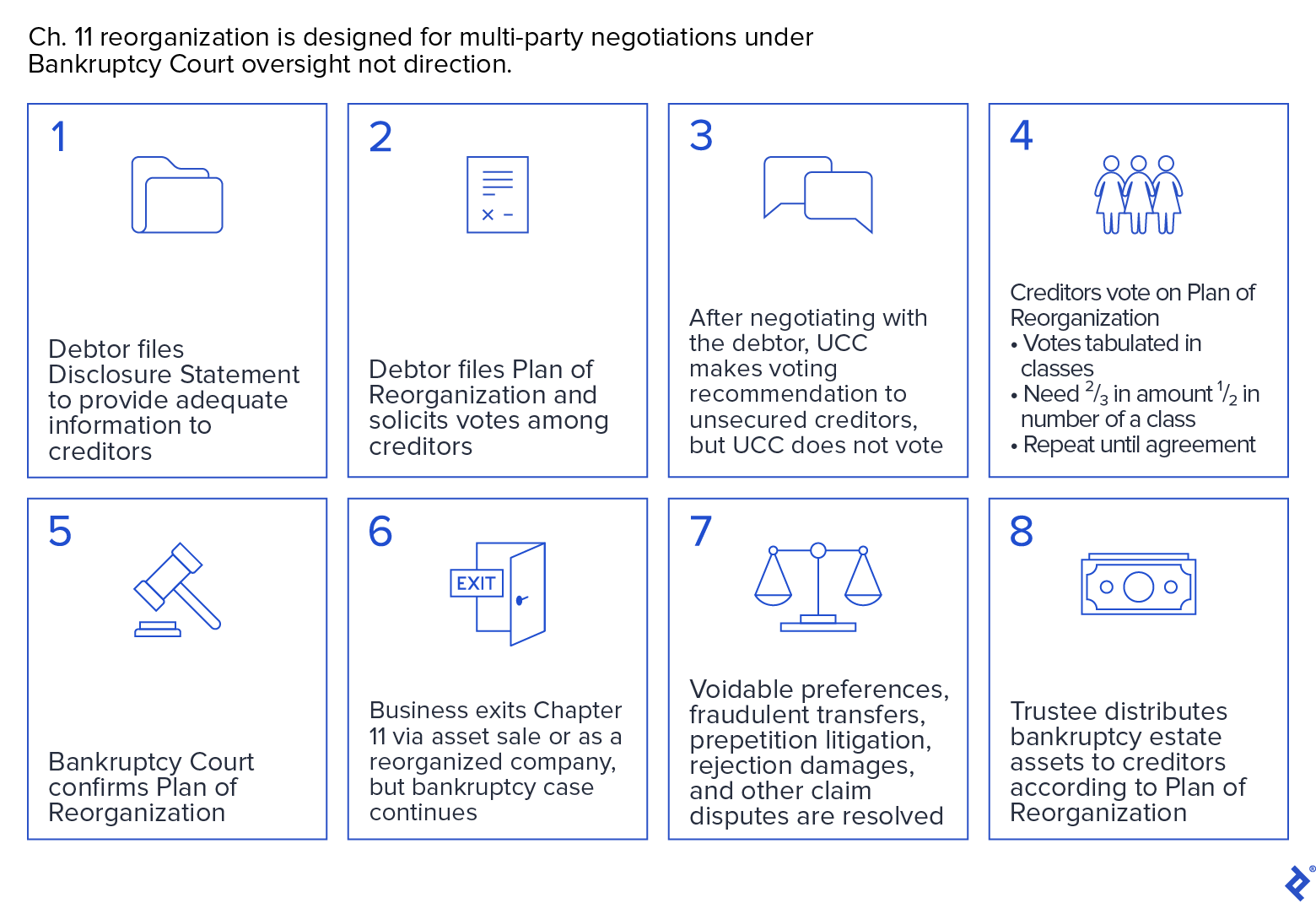 Reorganization Steps