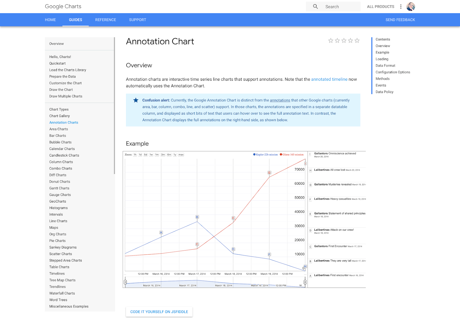 Data visualization best practices— annotations