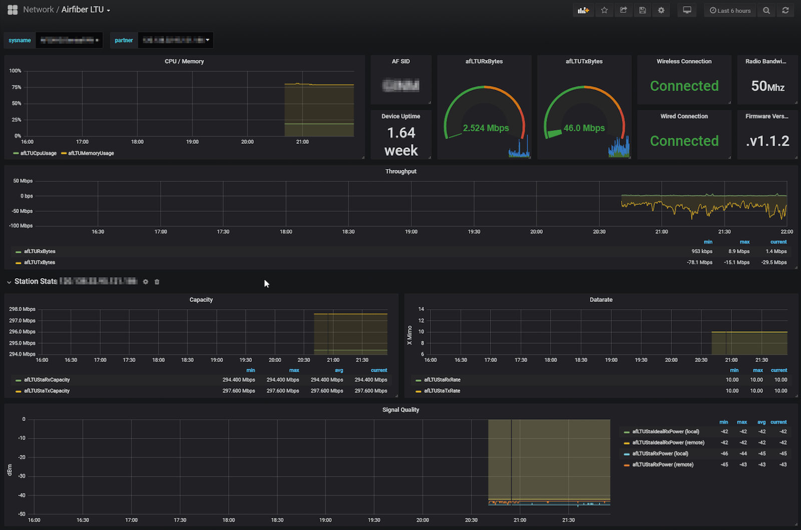 Data visualization dashboard