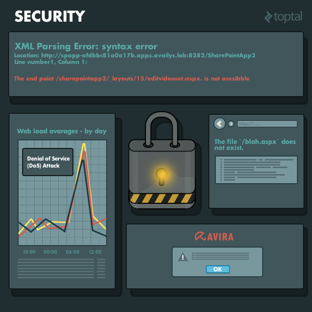 An example of some common web vulnerabilities no one wants to face.