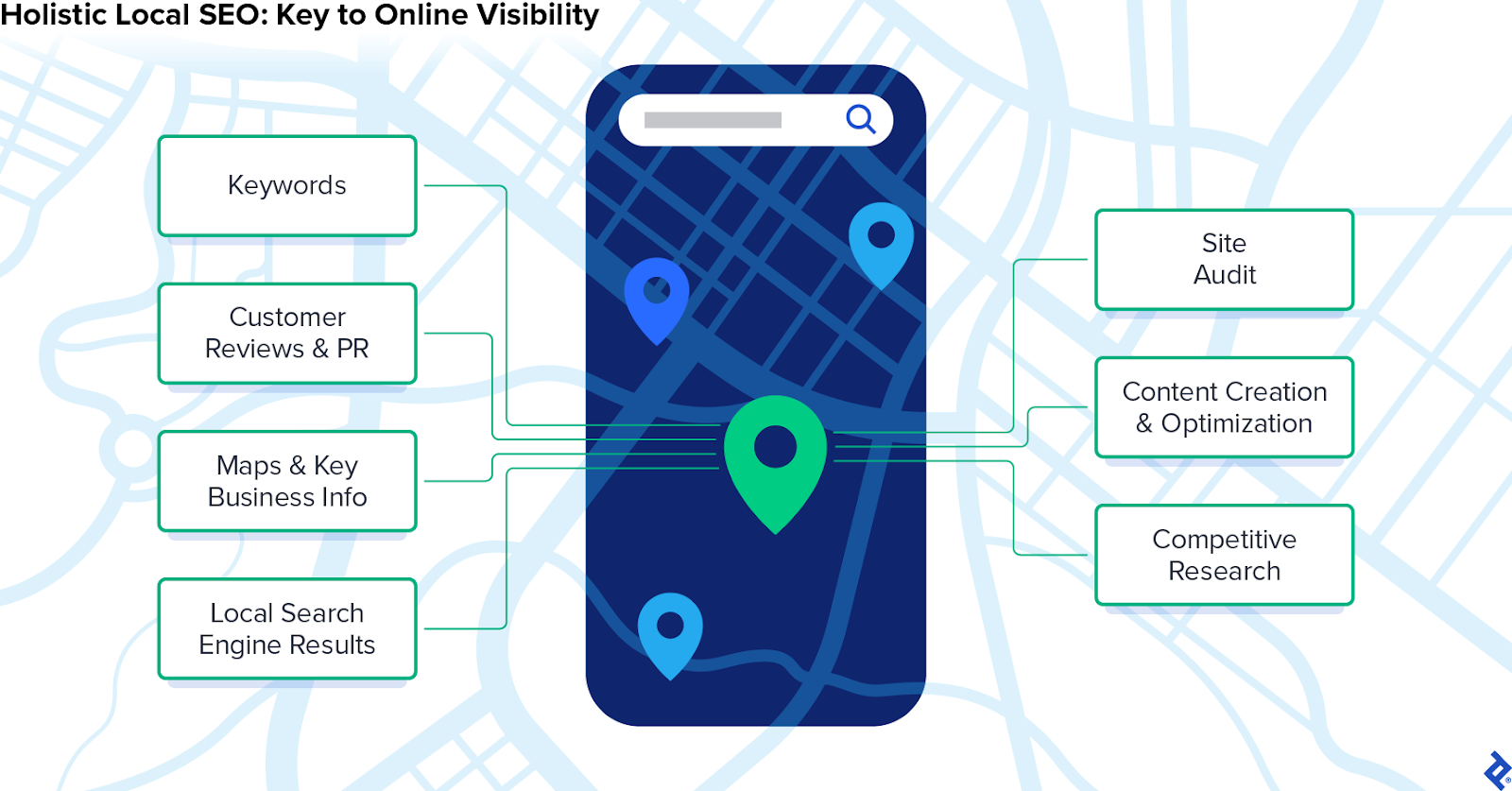An outline of a phone is overlaid on a street map, surrounded by various tasks of local SEO expertise such as content optimization and site audits.