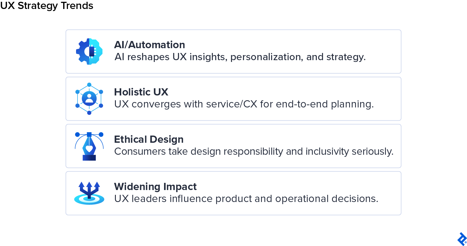 UX strategy trends highlighting four themes: AI and automation, holistic UX, ethical design, and widening UX impact.
