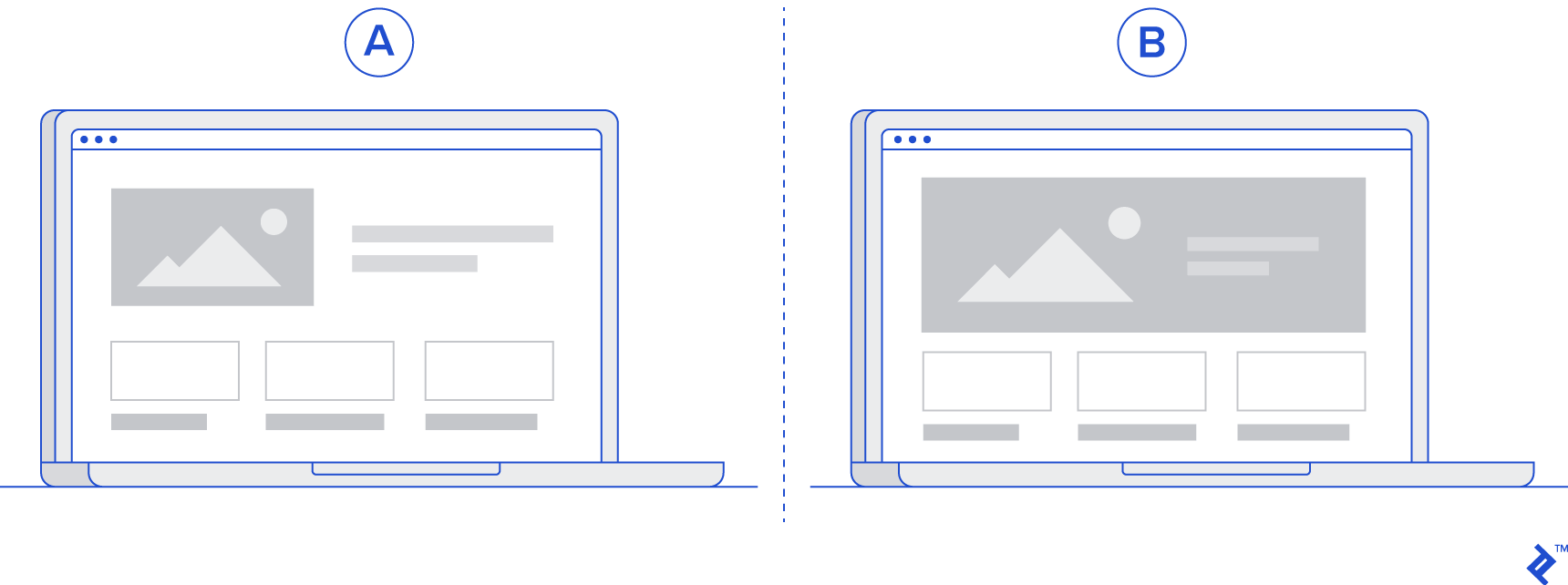 A/B testing in product hypothesis testing