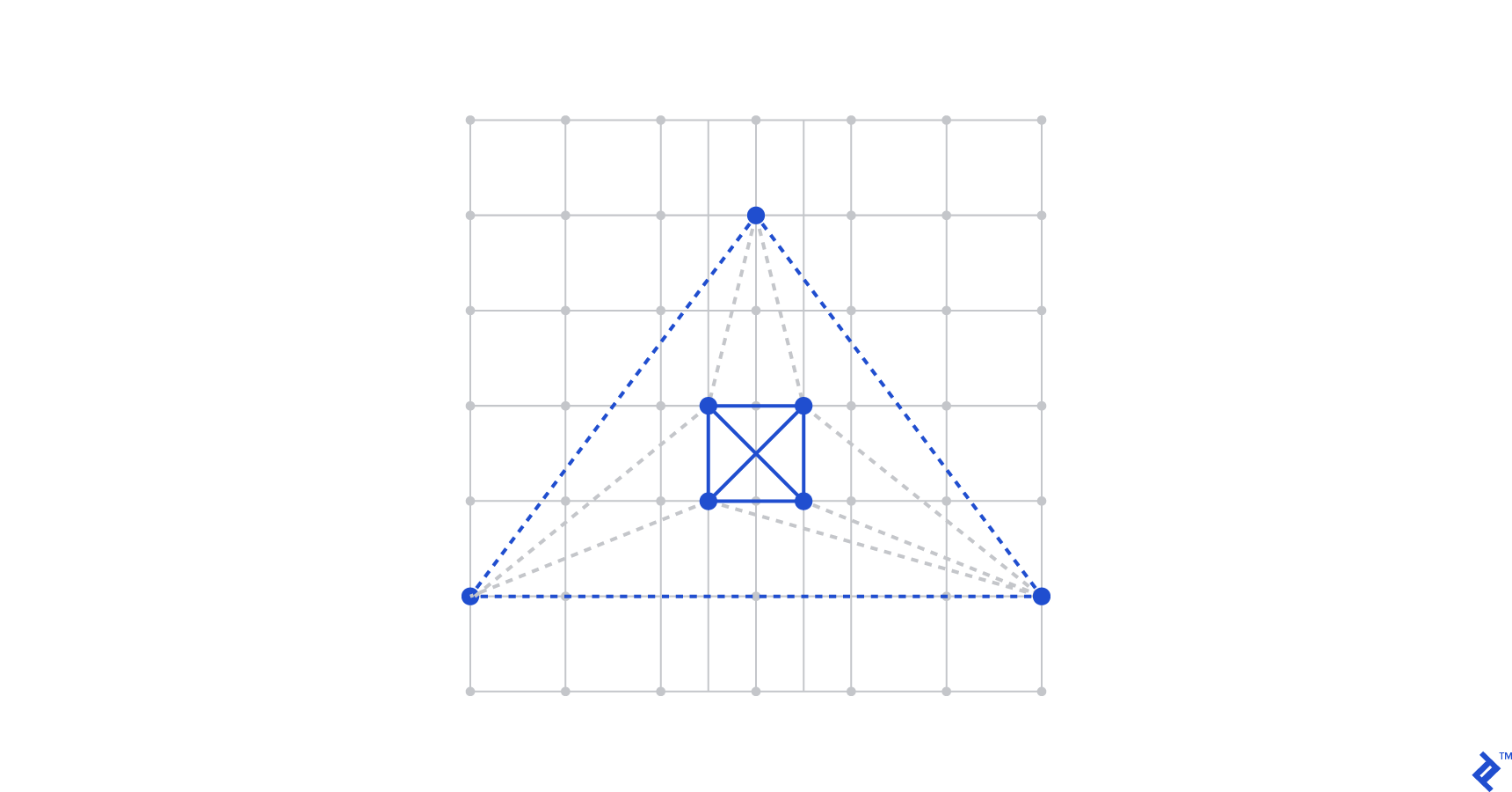 This visual of a computational geometry problem in Python sheds light on the principles covered in this tutorial.