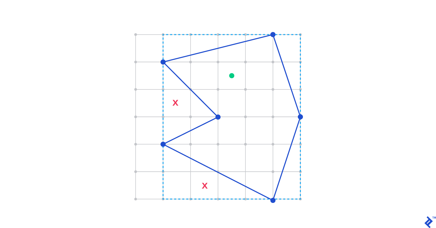 This animation demonstrates the result of computational geometry in Python.