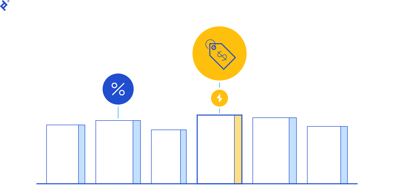 Pricing is an ongoing process of optimization that considers costs, competition, and customer needs.