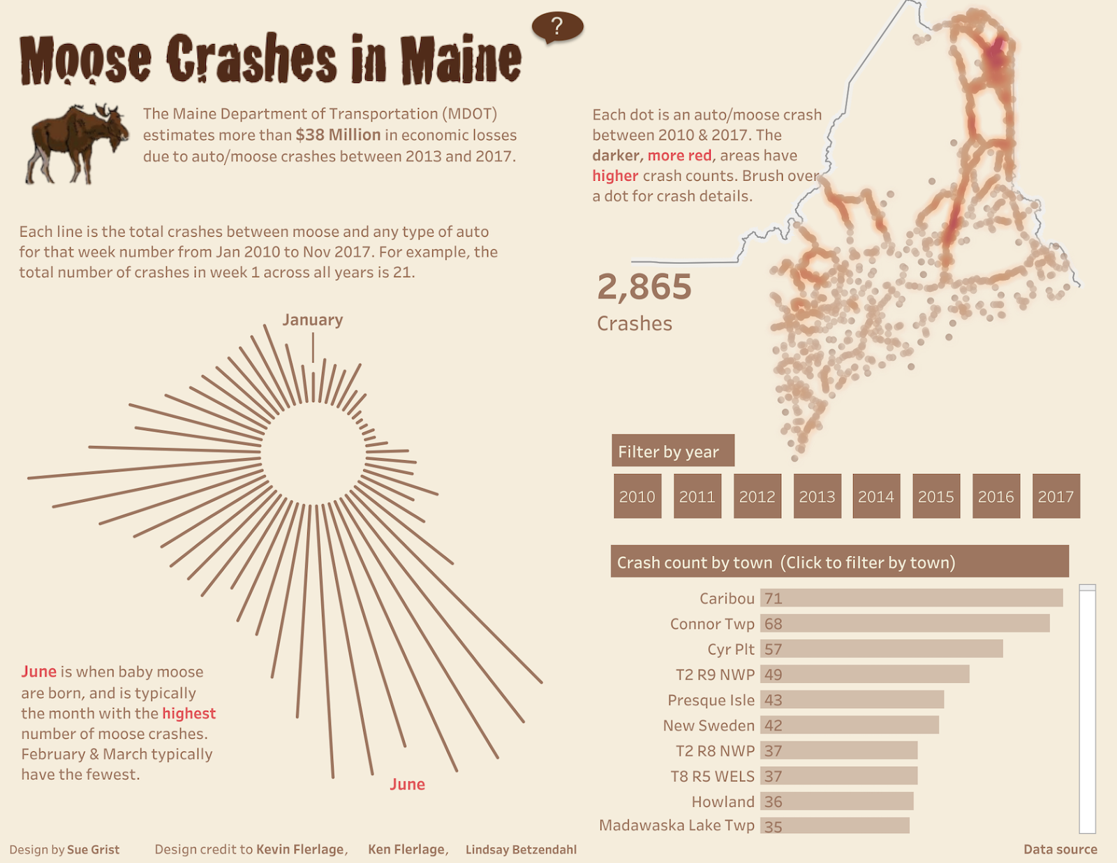 Data visualization examples — moose crashes in Maine