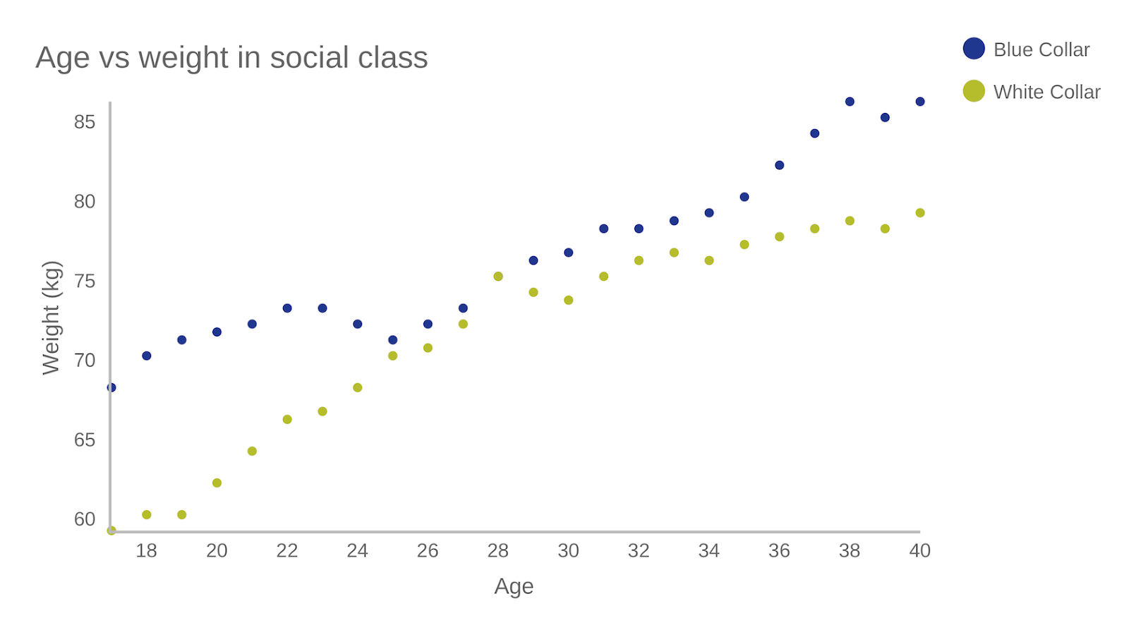 Fundamentals of data visualization: Simple charts can be the most effective.