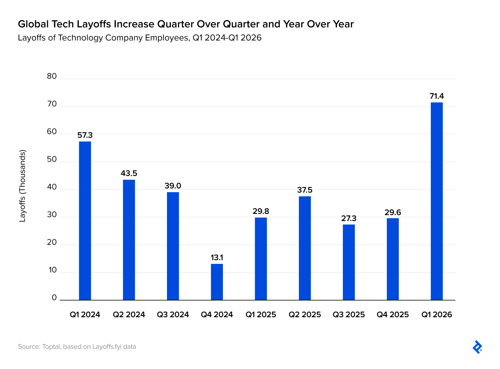 global_tech_layoffs.png