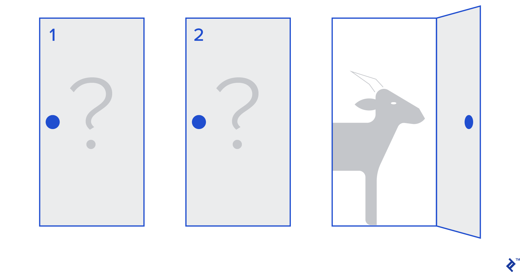 The Monty Hall Problem