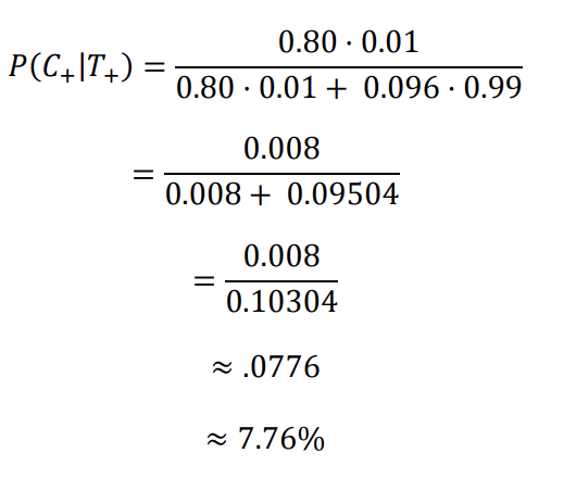 Bayes Theorem