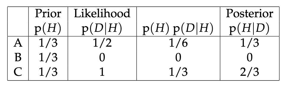 Bayes Theorem