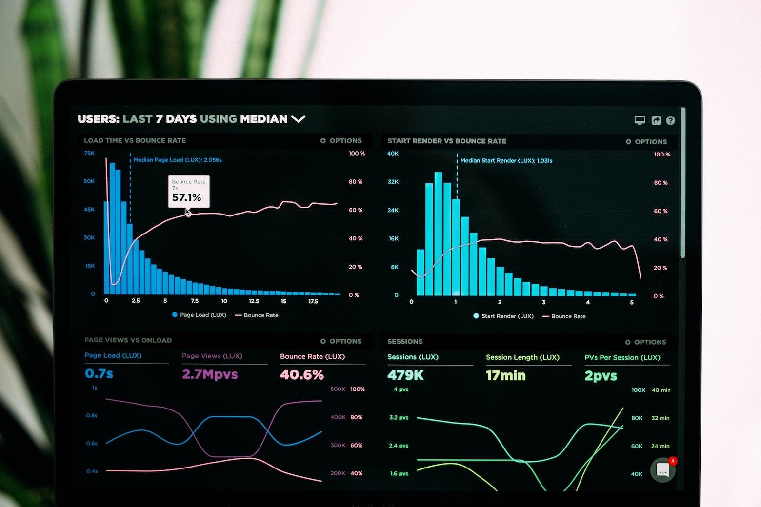 Data collection and analysis is a key component of the MVP process