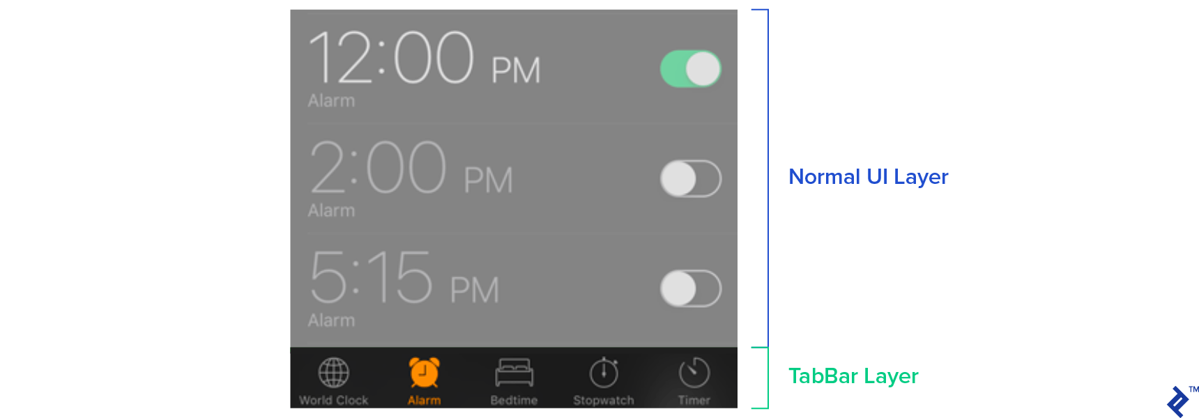 iOS TabBar layering example