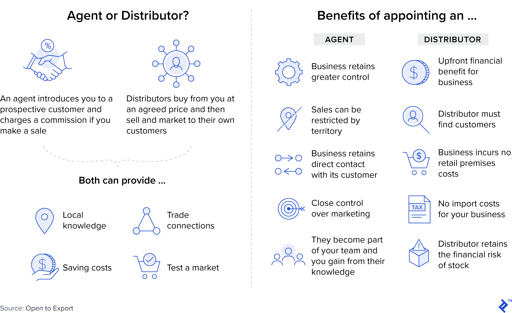 Agent or Distributor