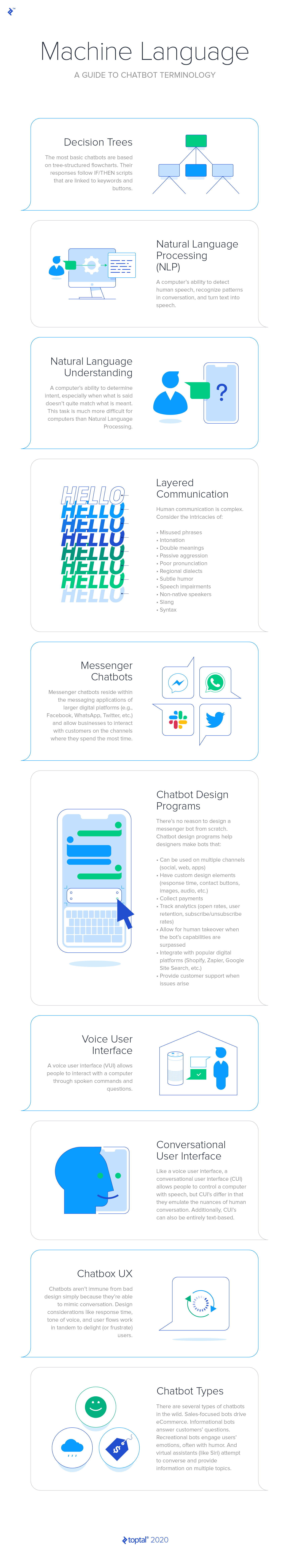 Chatbot application