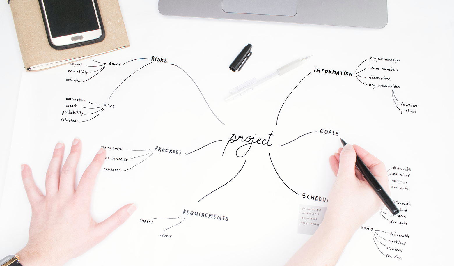 Mind mapping techniques can be applied to project management