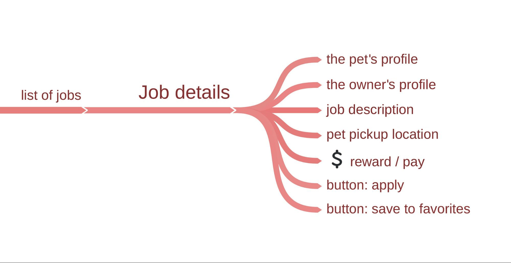 Mind map example