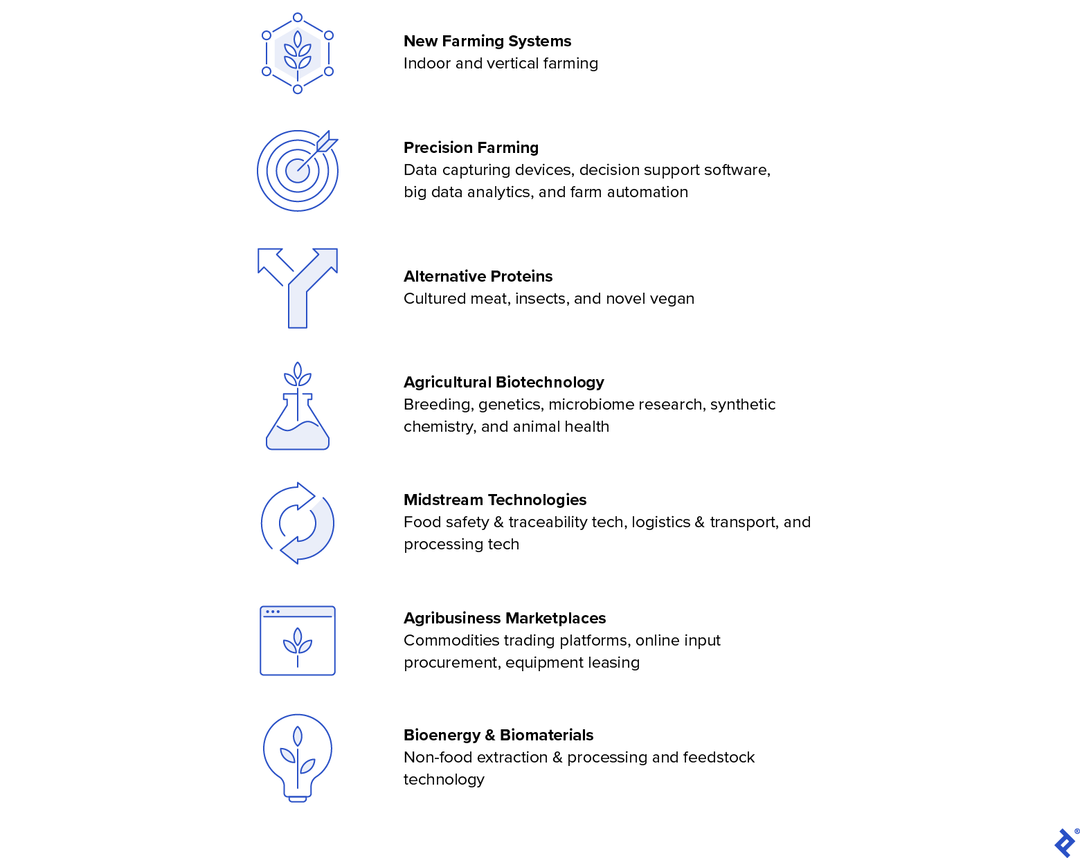 Agrifood Technology Trends