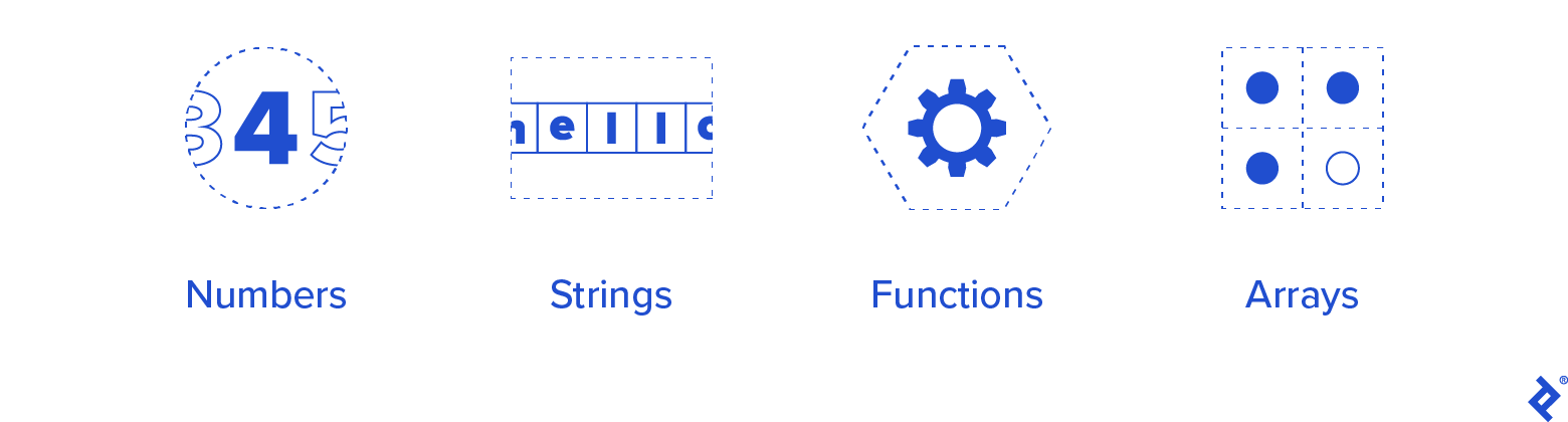 Types: Numbers, Strings, Functions, Arrays