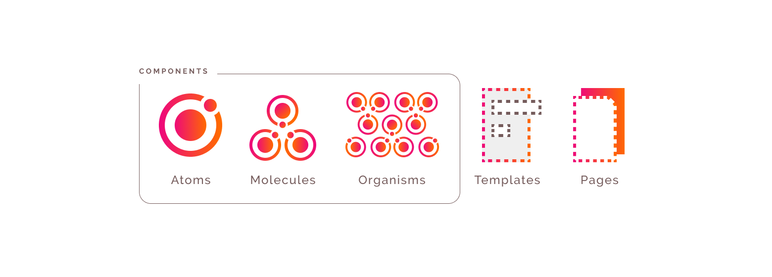 A design system in figma is similar to atomic design