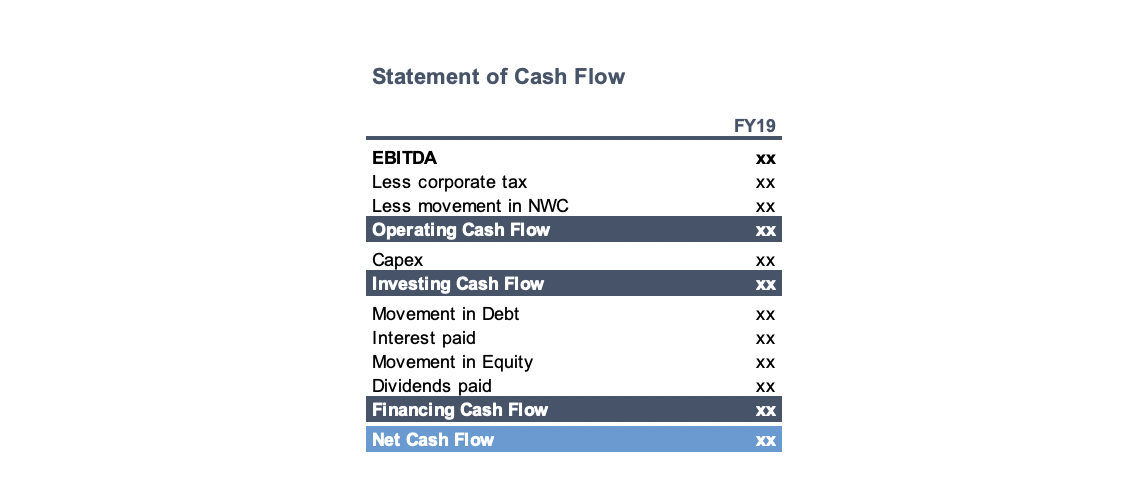 Building a Cash Flow Statement