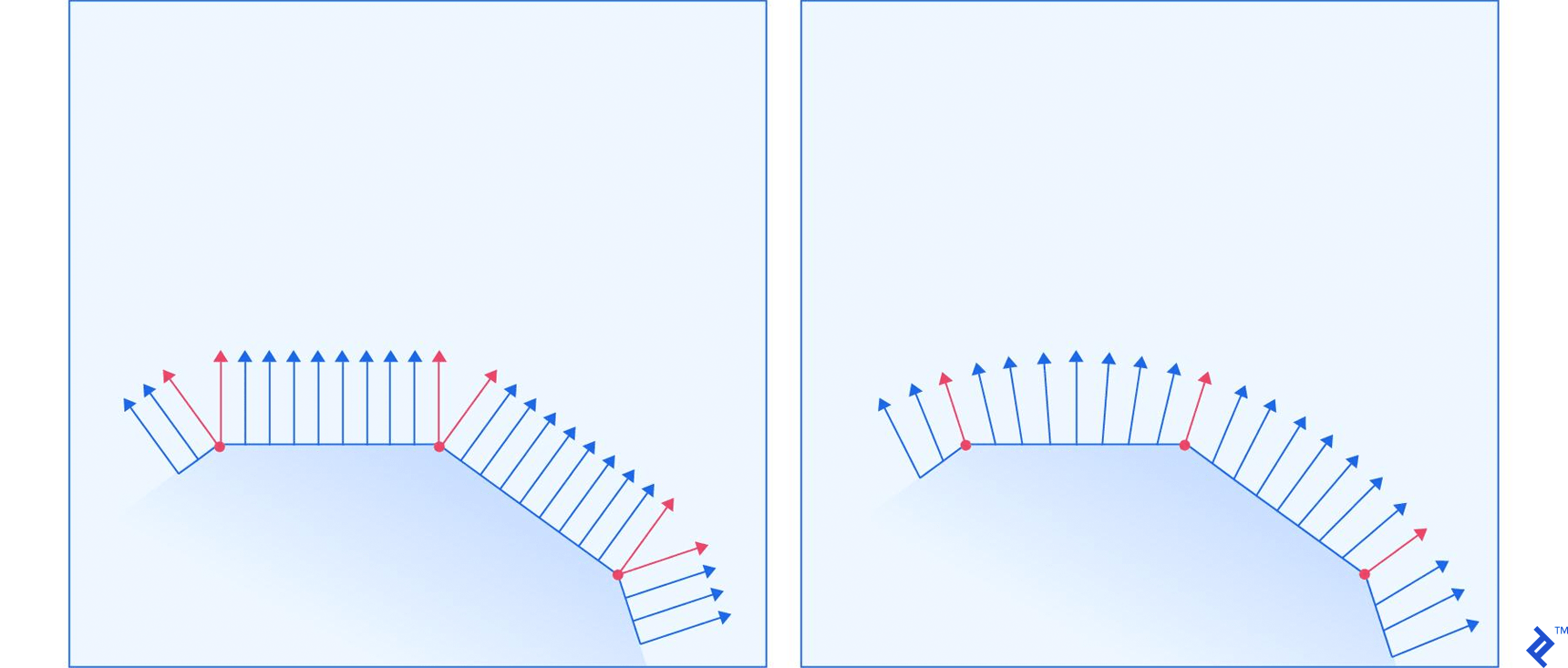 Comparison between normals for flat and smooth shading
