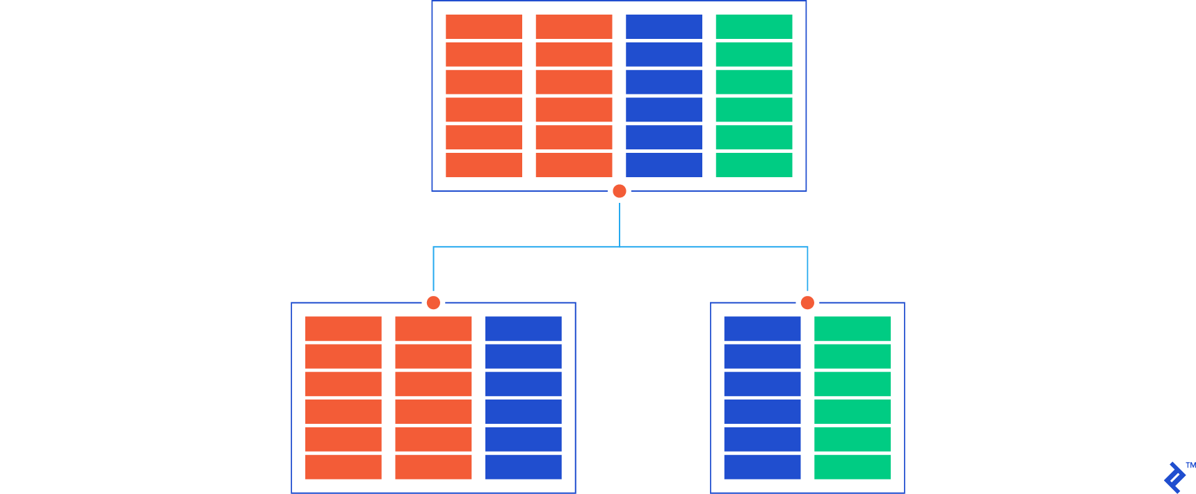 Image of one set of data leading to two different layouts