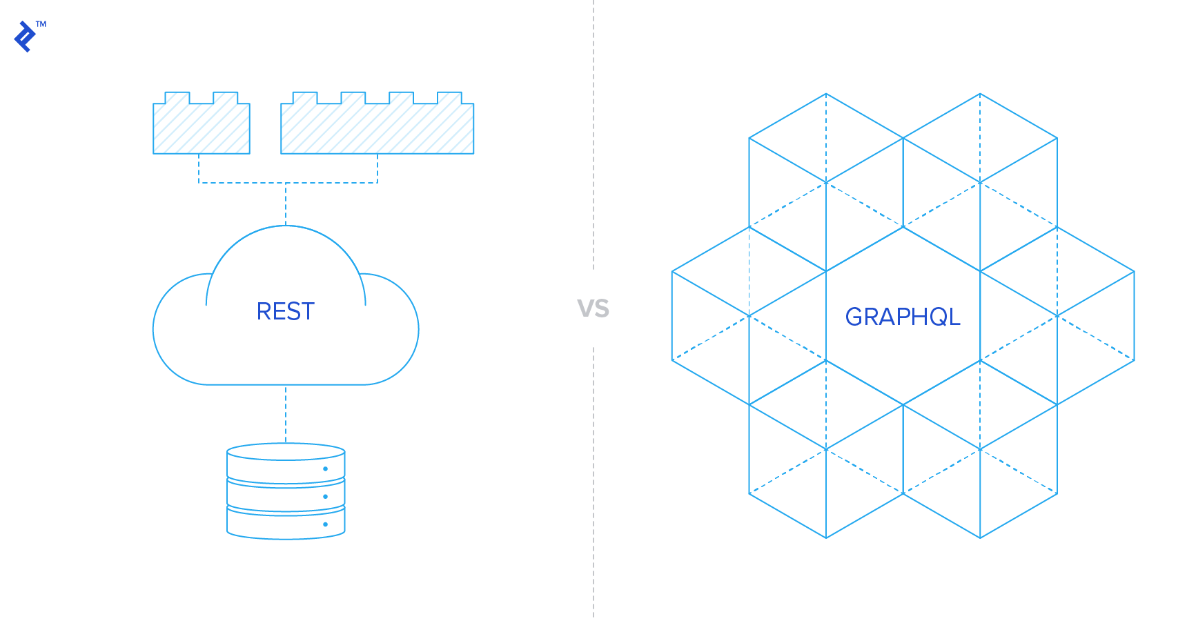 GraphQL vs. REST - A GraphQL Tutorial