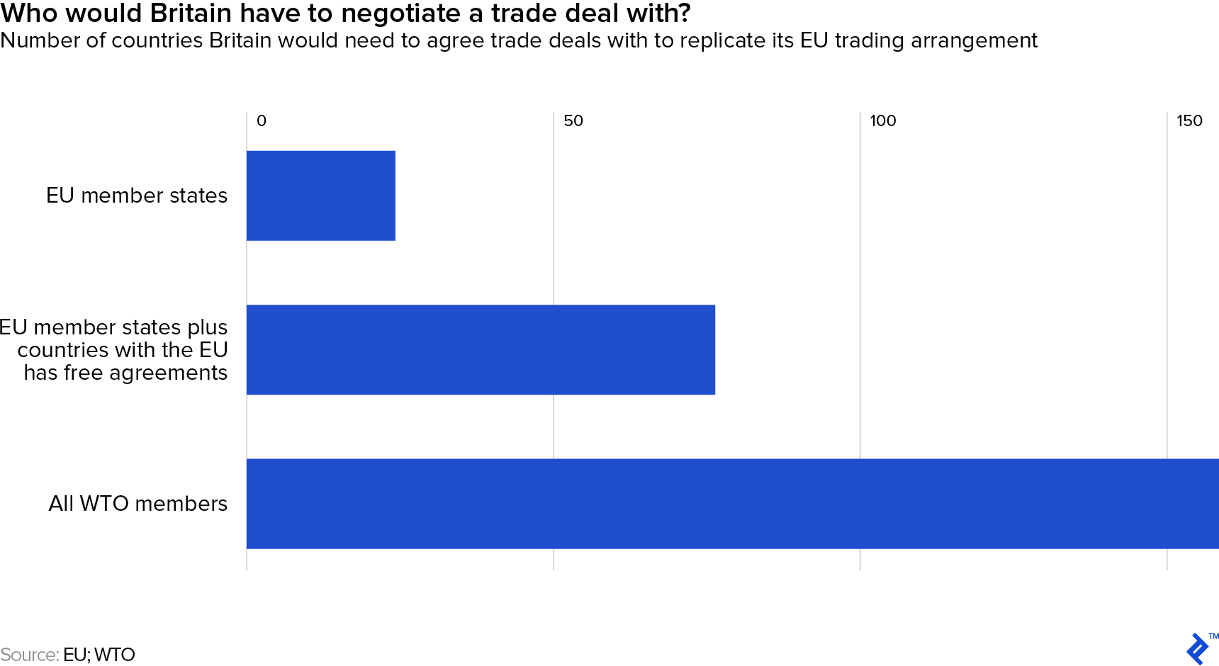 chart 3
