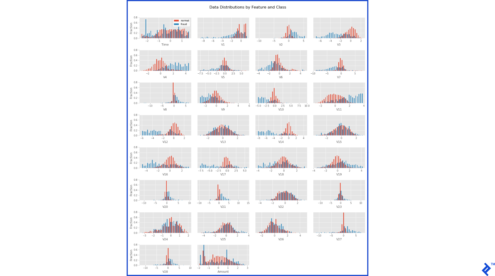Features vs. Class Graphs