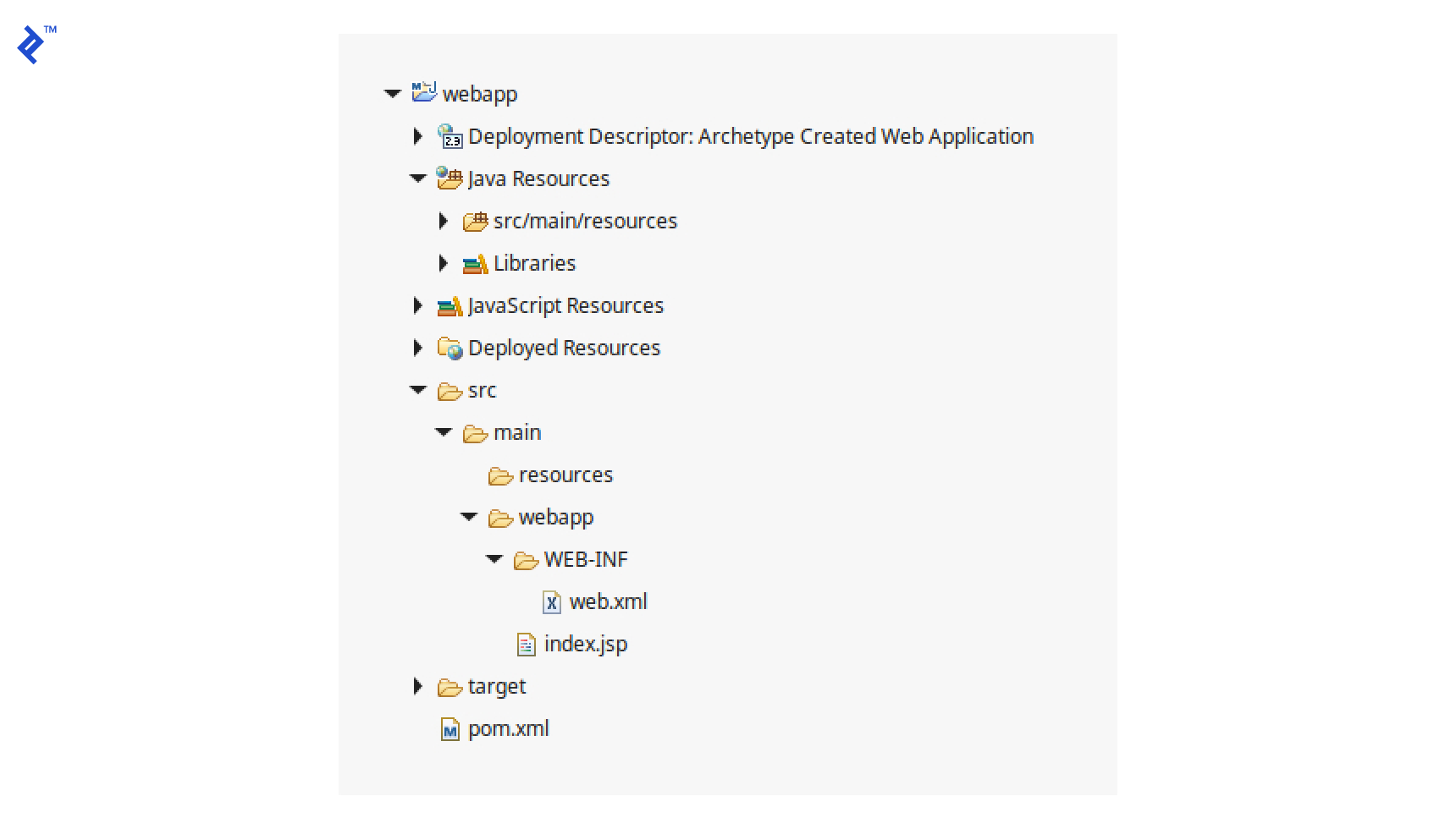 Initial Spring project structure.