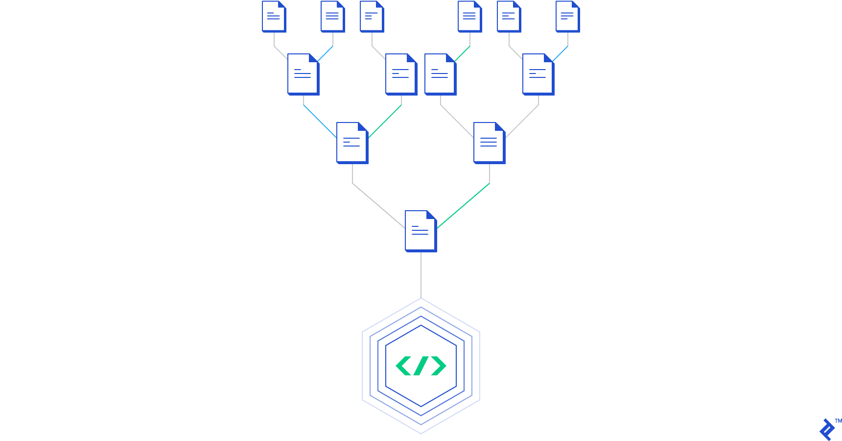 bem methodology css Tree Organization of a BEM Project