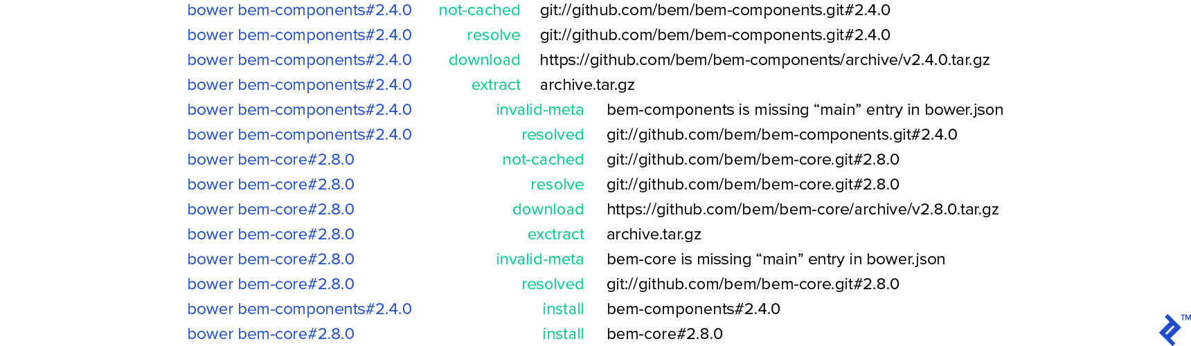 bem methodology css BEM dependencies
