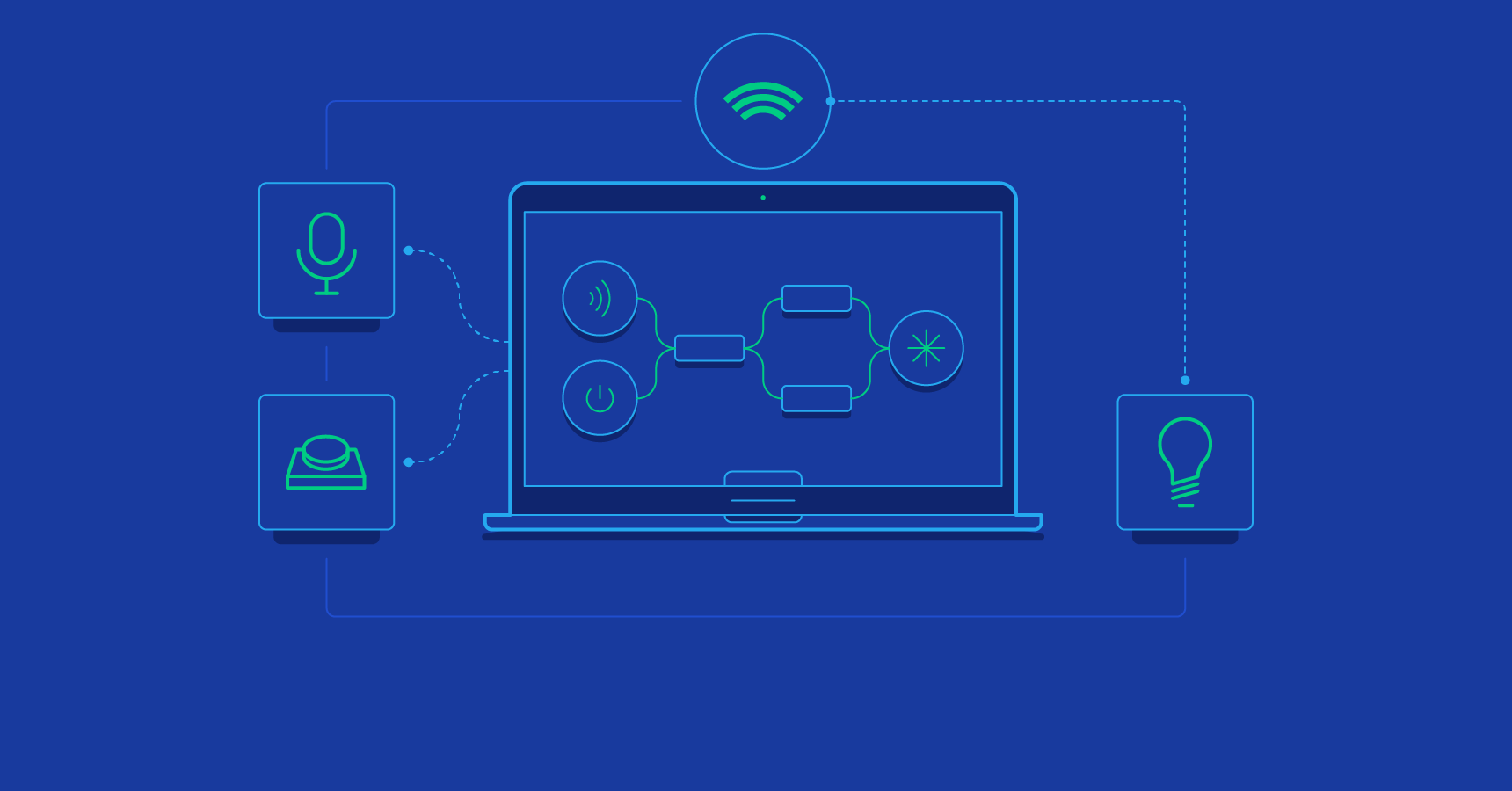 Connect Hardware Devices With APIs Using Node-RED