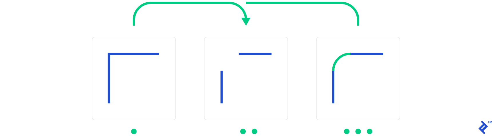 How to create rounded corners manually