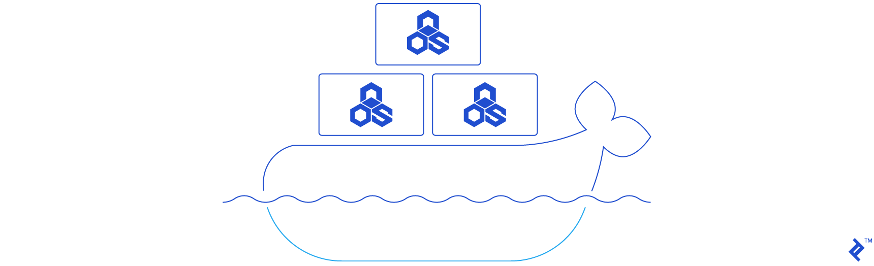 The easiest and quickest way to try out NodeOS is by using Docker