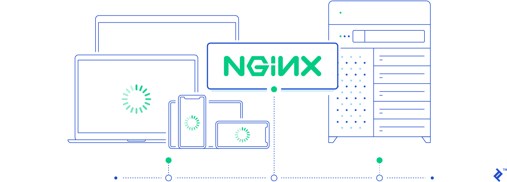 Simplified NGINX Load Balancing with Loadcat