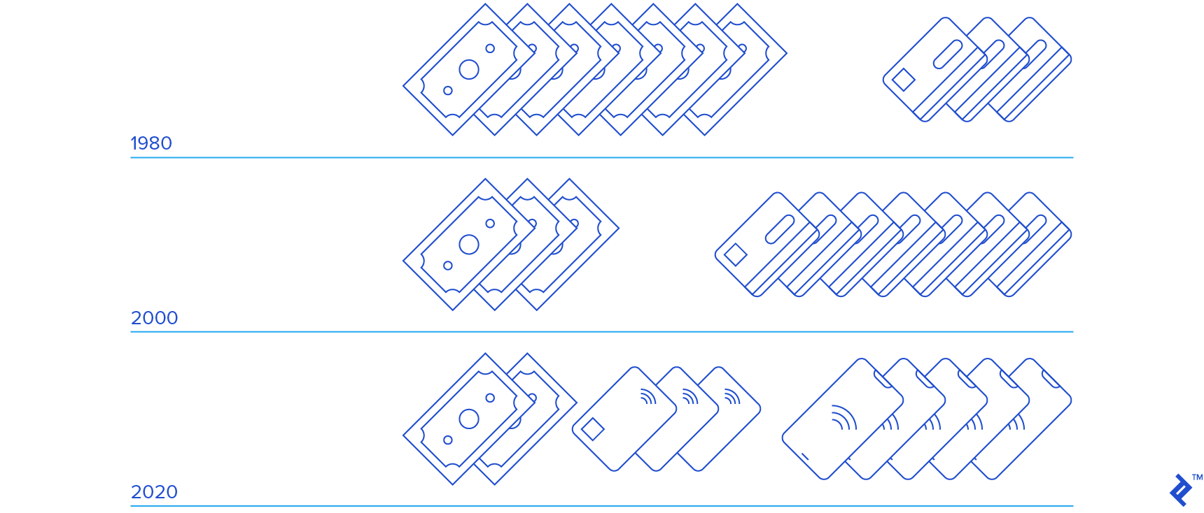 Apple Pay, Android Pay, and Samsung Pay are small but important steps toward a cashless economy.
