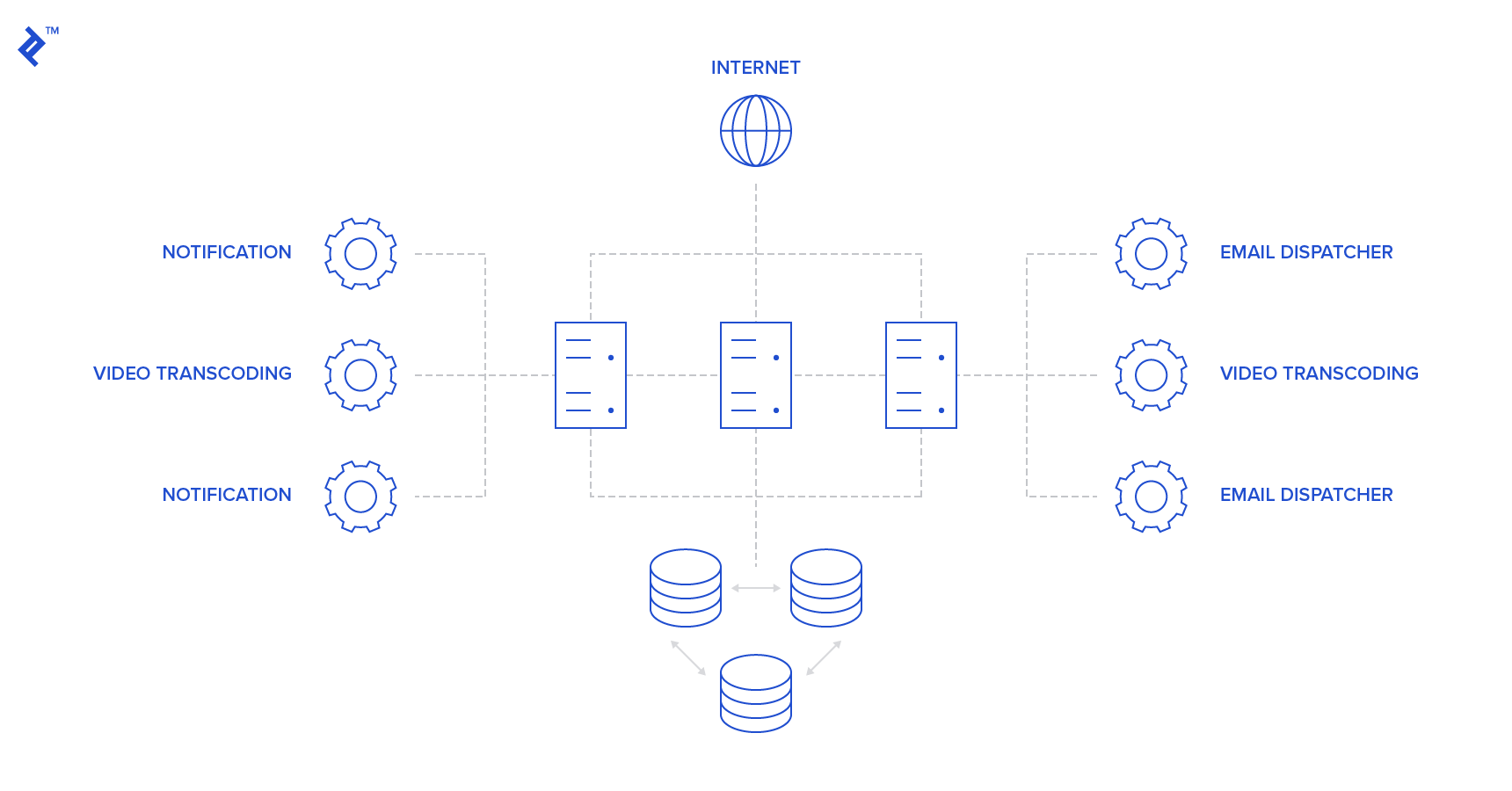 web and microsoft stack