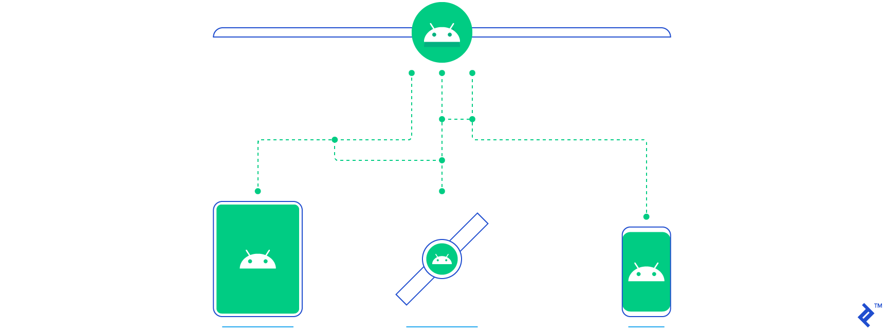 android tv multiple devices