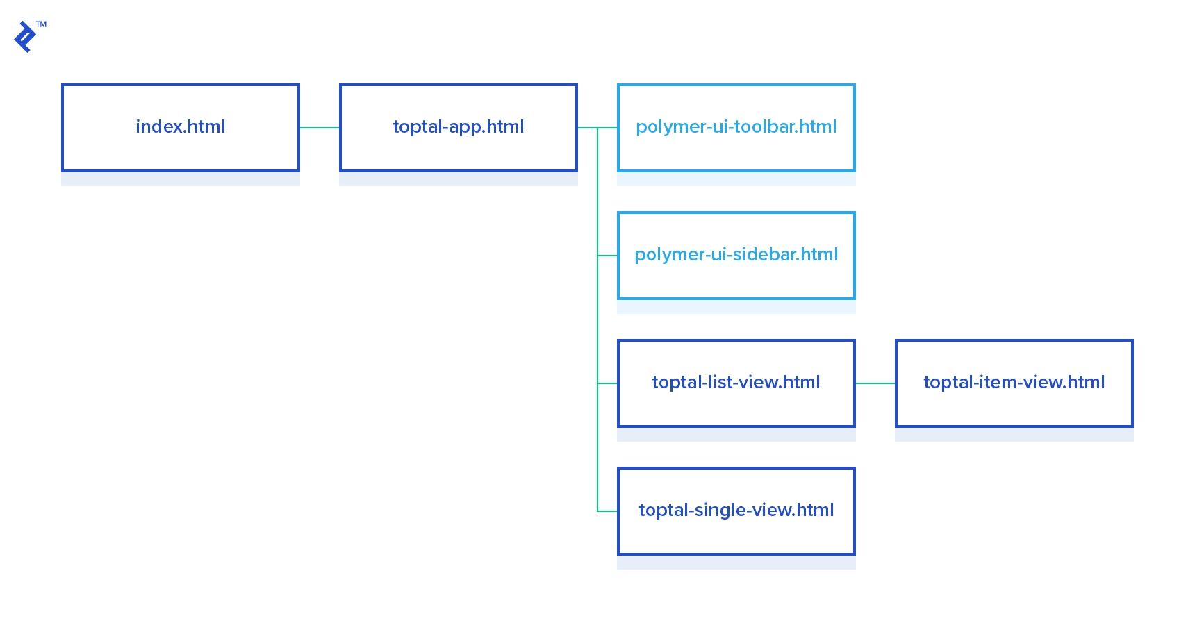 This is a demo of an example Polymer.js structure.