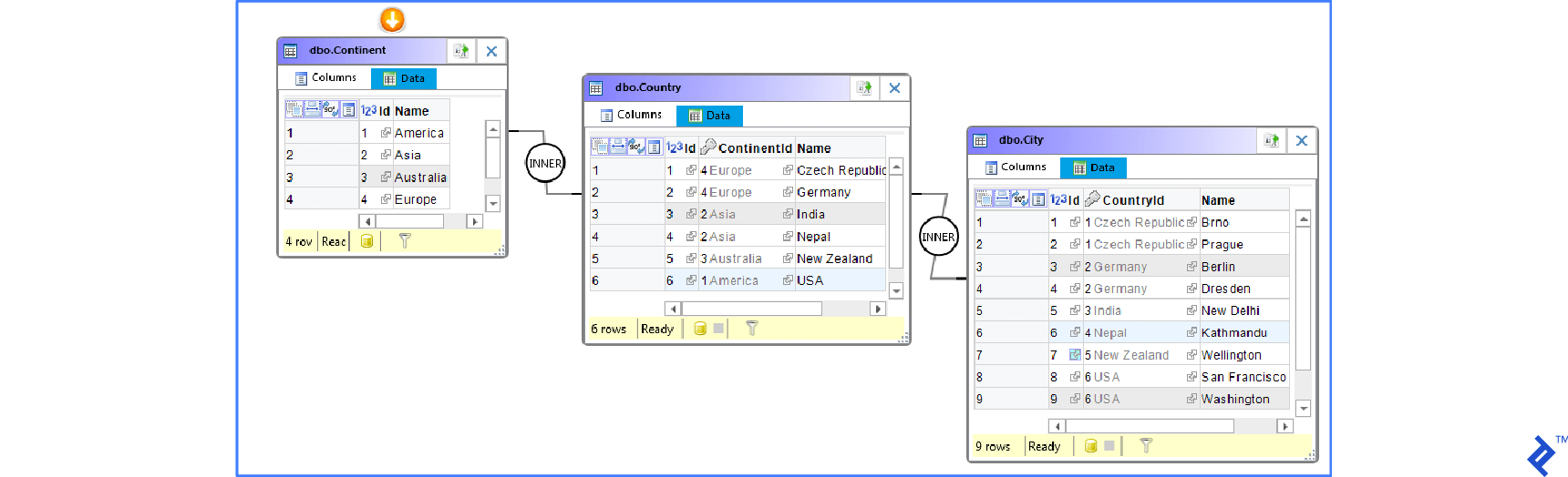 Content of tables after synchronization