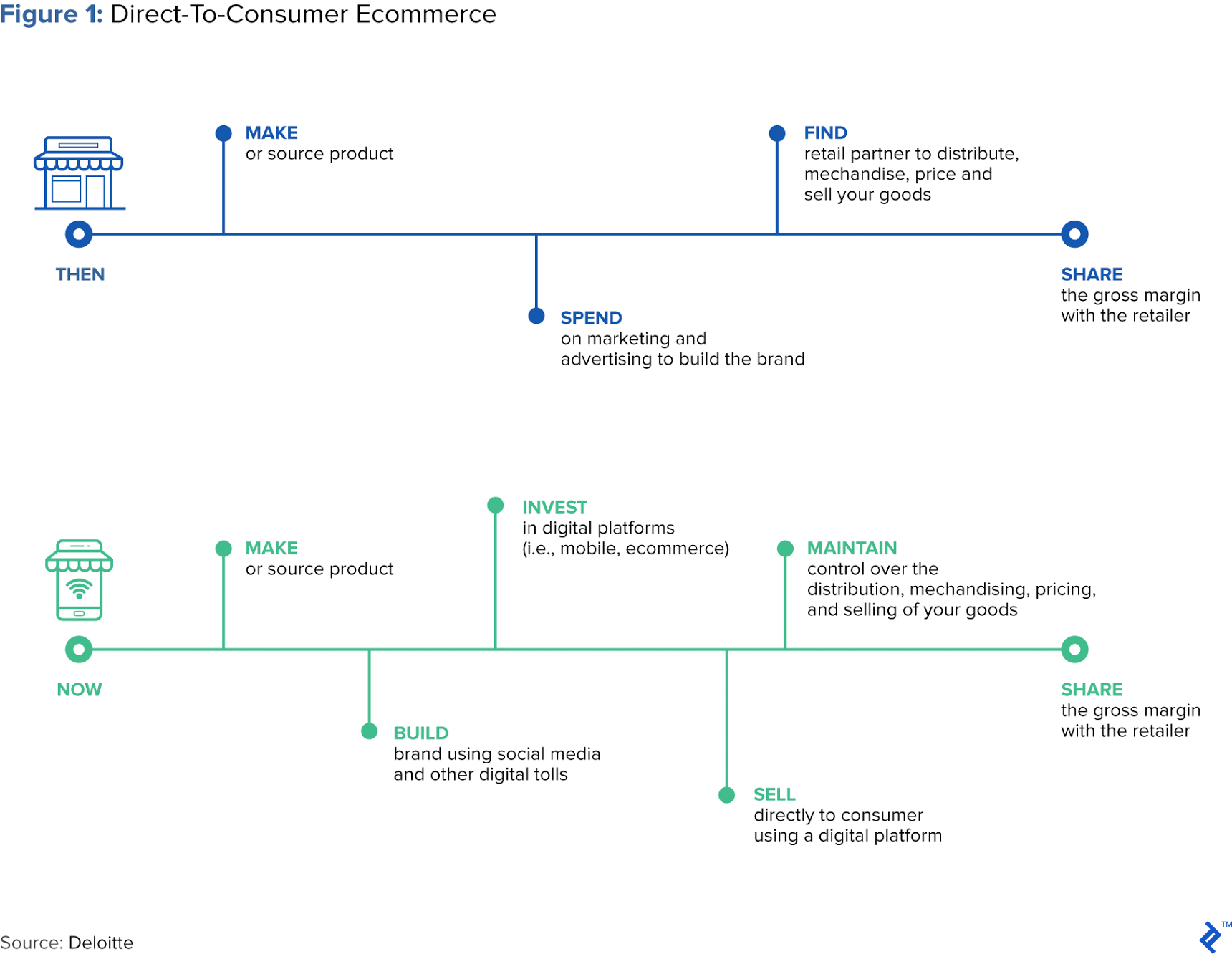 Image of Chart 3