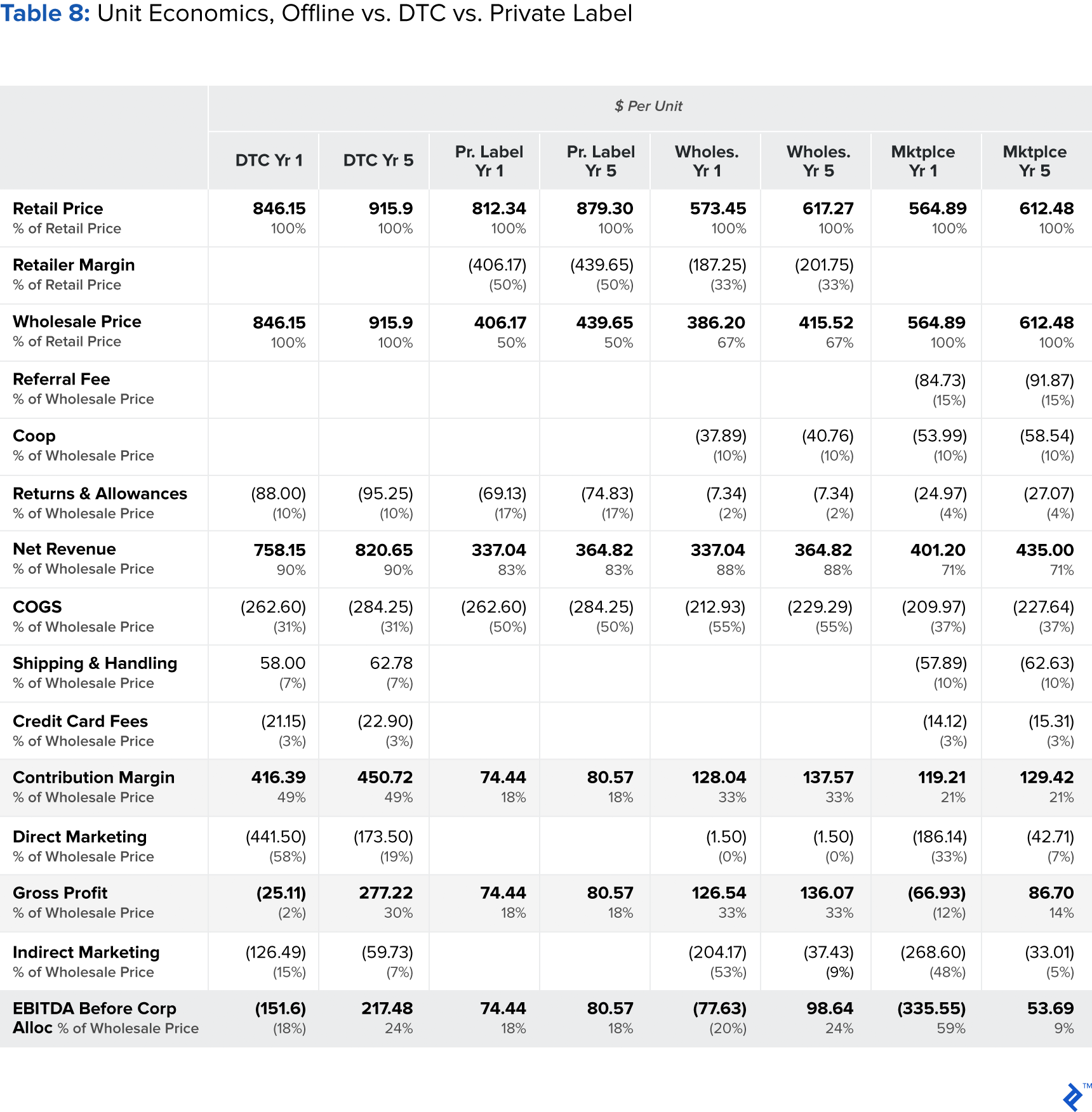 Image of Table 8