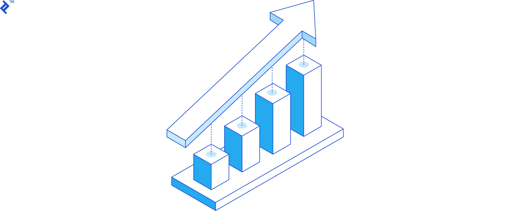 sales forecast upward growth