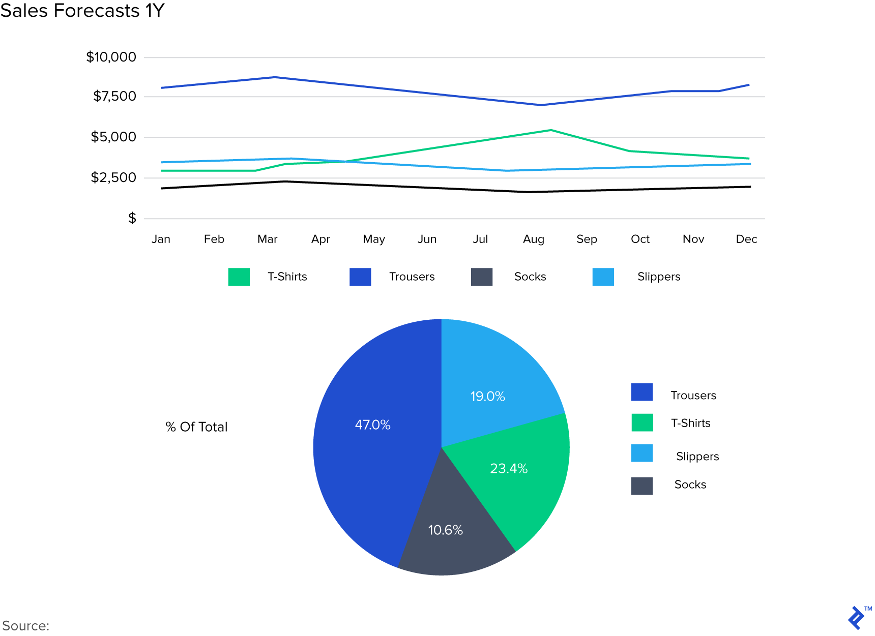 Sales Forecasting Guide and Tutorial | Toptal®
