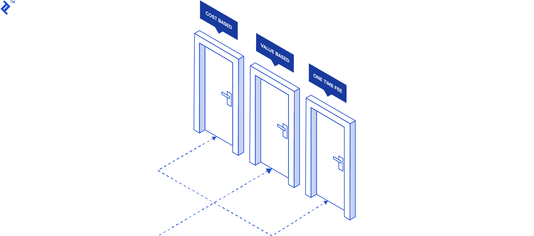 pricing options to choose