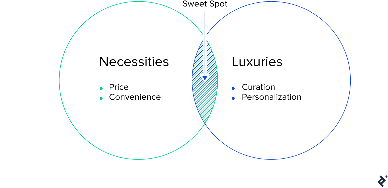 Subscription Psychology